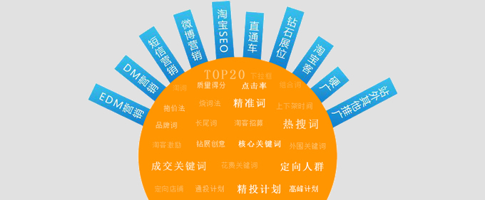 网络营销人员知识必备