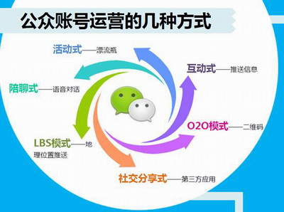 微信应该怎么运营