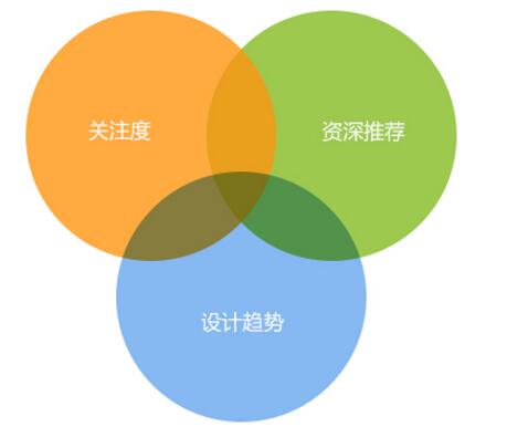 哪些原因导致网站无法留住用户？