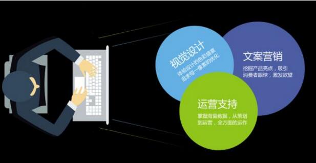 做网站运营时常见问题解析